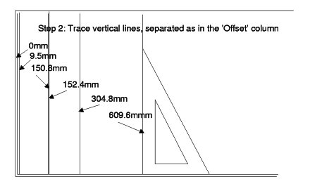 Tracing the vertical lines