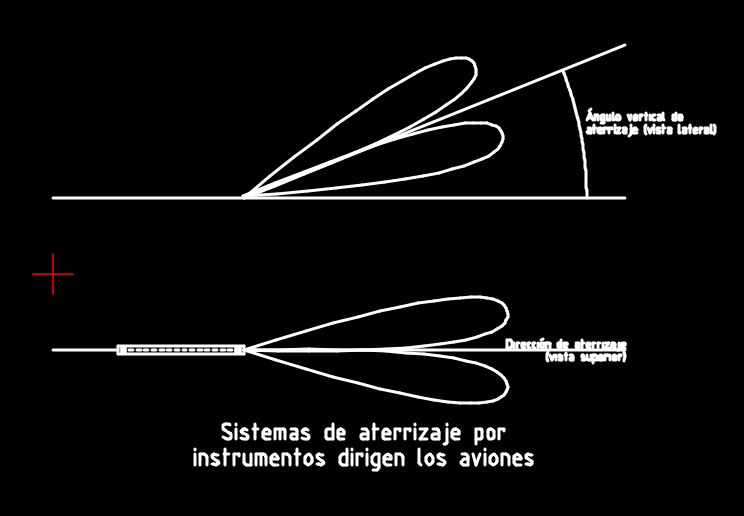 Instrument Landing System