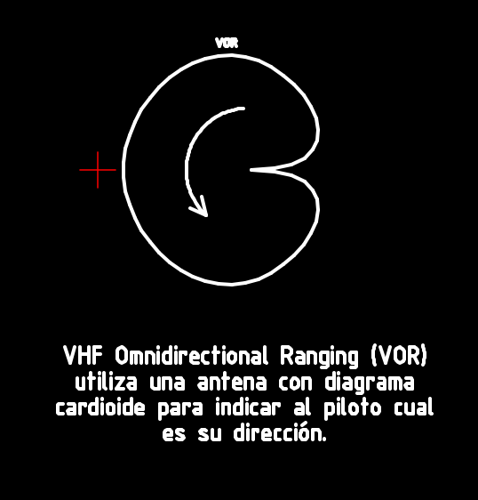 VHF Omnidirectional ranging