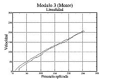 Función de transferencia